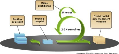 methode agile