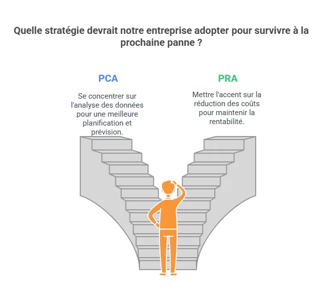 Stratégie de pra pca