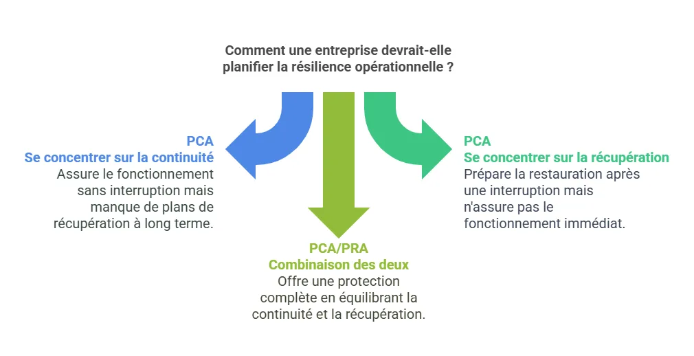 PCA/PRA
