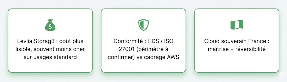 avantages leviia vs amazon S3