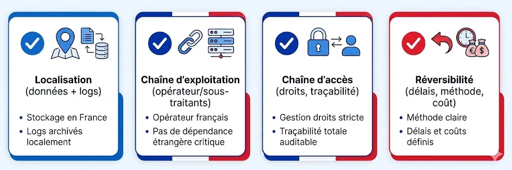 4 critèes pour le cloud souverain francais