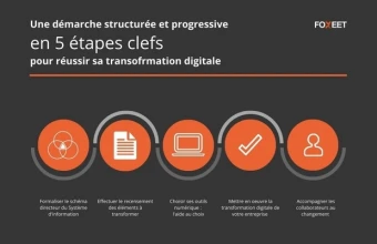 Illustration:📊 Découvrez notre guide étape par étape pour réussir la transforma...