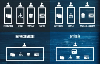 Illustration:Solution hyperconvergence pour PME🏢 : Les points clés 🔑 pour faire...