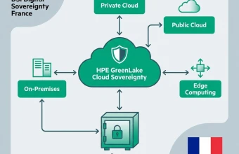 Illustration:HPE GreenLake : cloud hybride souverain pour DSI. Architecture on-prem, c...