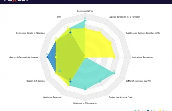 Illustration:Découvrez notre comparatif détaillé des solutions SIRH pour 2024 : Nib...