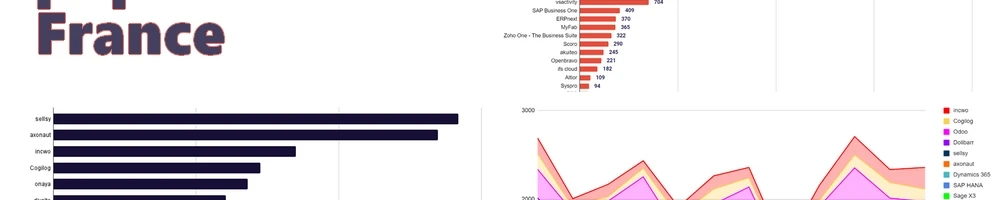 Illustration:🥇Découvrez le classement des ERP les plus populaires en France en 202...
