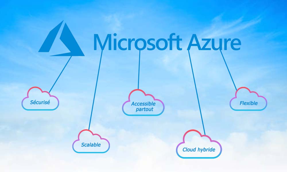 Le Cloud Microsoft Azure